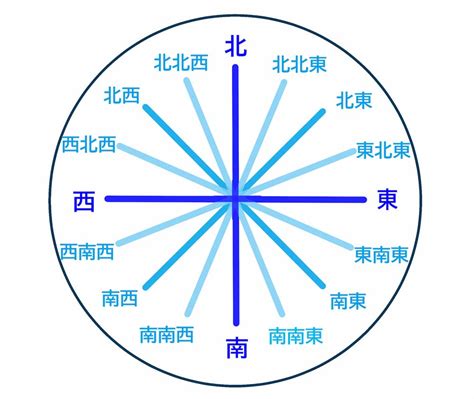 西 方向|方位方角の覚え方 東と西が覚えられない？北を向いた時の右か。